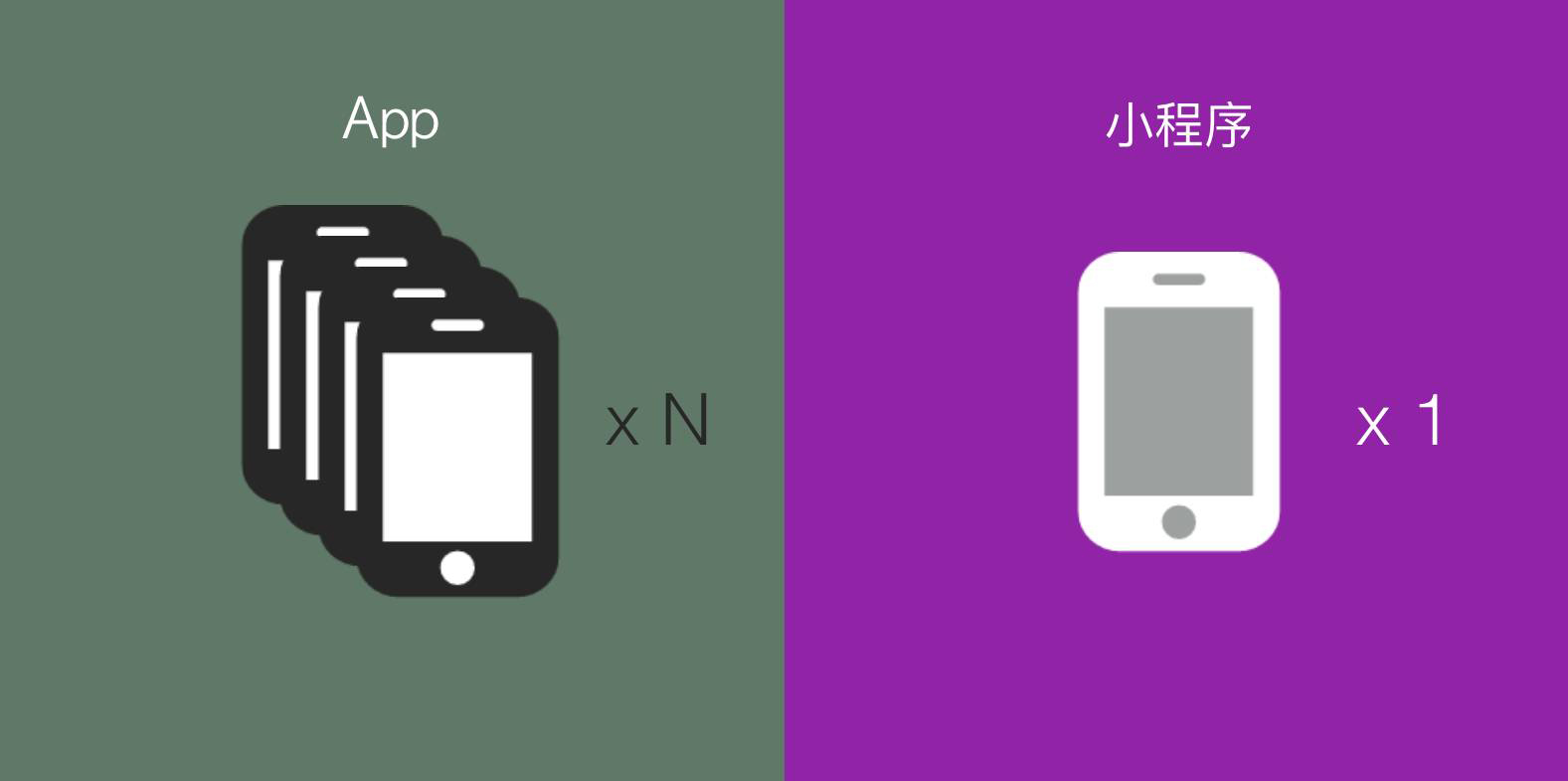天行設(shè)計(jì)微信小程序+APP+H5微網(wǎng)站開(kāi)發(fā)