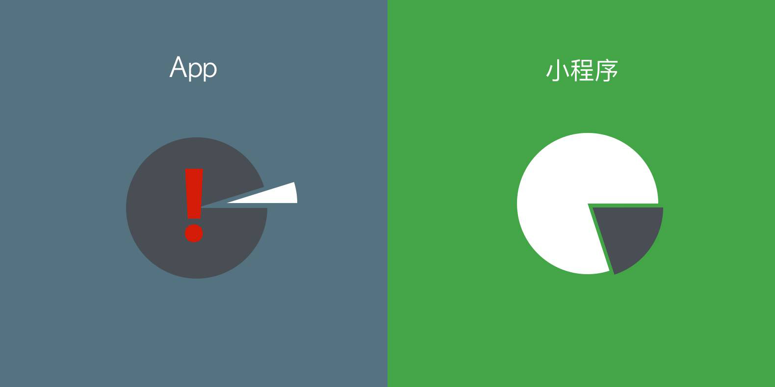 天行設(shè)計(jì)微信小程序+APP+H5微網(wǎng)站開(kāi)發(fā)