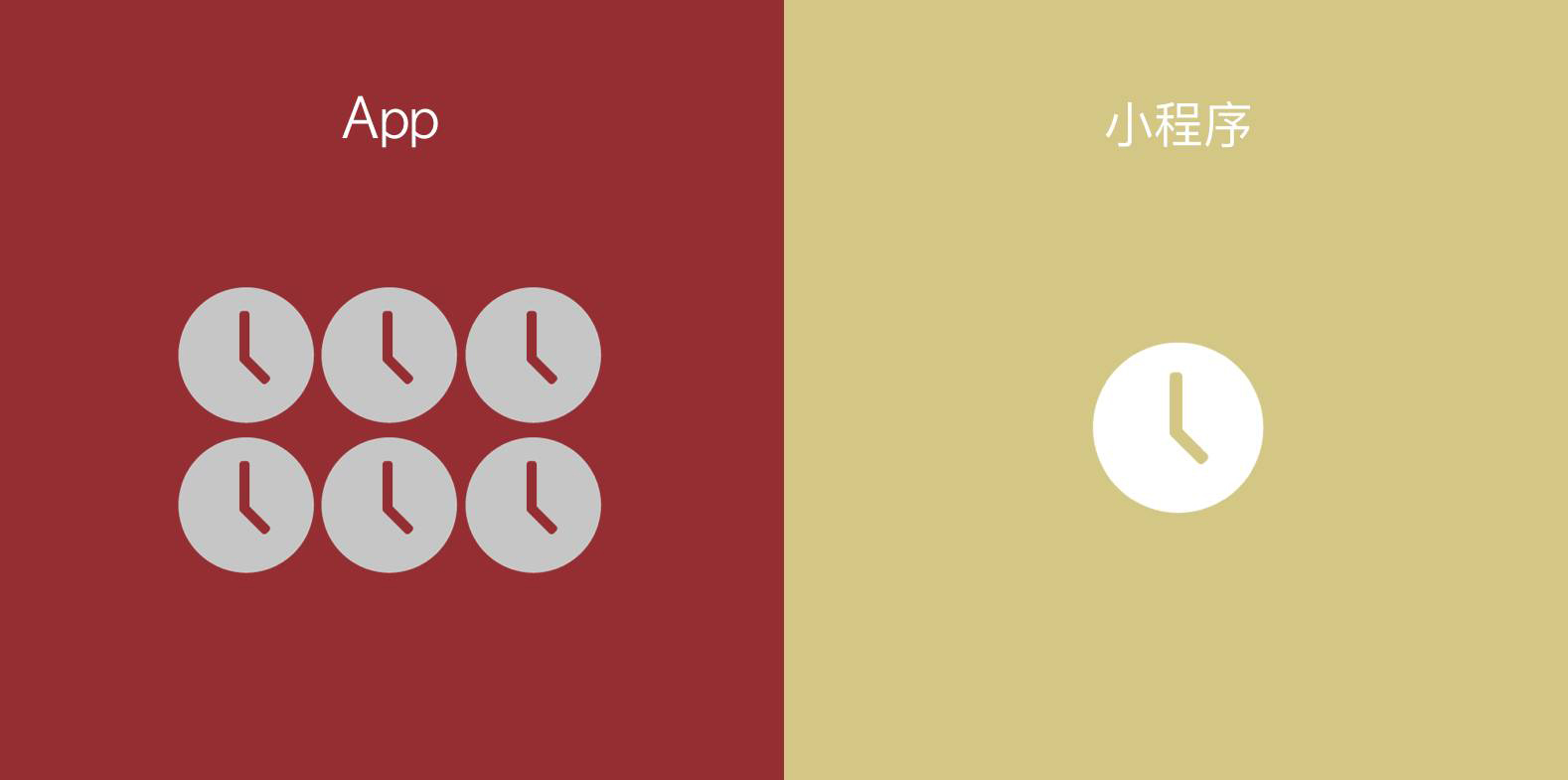 天行設(shè)計(jì)微信小程序+APP+H5微網(wǎng)站開(kāi)發(fā)