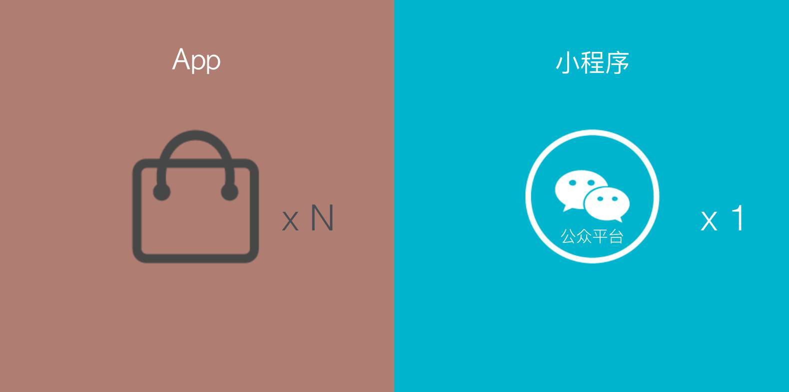 天行設(shè)計(jì)微信小程序+APP+H5微網(wǎng)站開(kāi)發(fā)